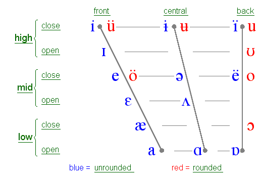 may-flower-classification-of-vowels-and-consonants